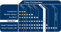/files/includes/images/sylvania_colorchart.gif (18289 bytes)