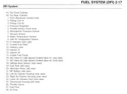 /files/includes/images/vulcan_fi_fuel_system_chart.jpg (28550 bytes)